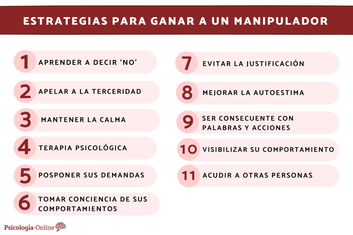 Cómo ganarle a un manipulador