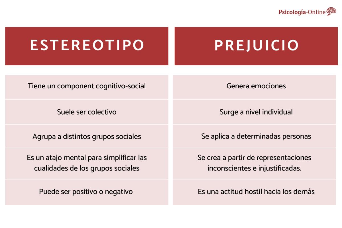 Diferencia entre estereotipo y prejuicio