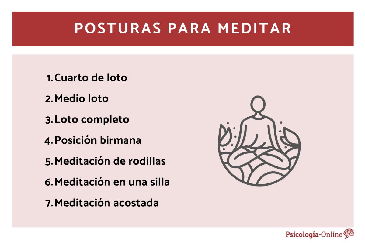 Posturas para meditar