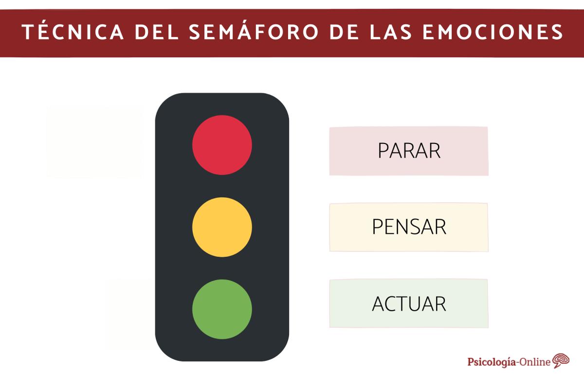 Técnica del semáforo de las emociones: qué es, cómo funciona y cómo trabajarla