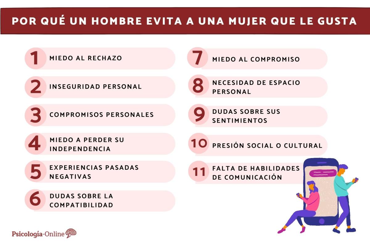 Por qué un hombre rechaza a una mujer si le gusta