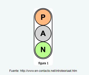 Enfoques Teóricos para el Análisis Organizacional- Comportamiento Organizacional (CO) - Análisis transaccional I