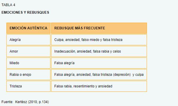 Enfoques Teóricos para el Análisis Organizacional- Comportamiento Organizacional (CO) - Análisis transaccional III