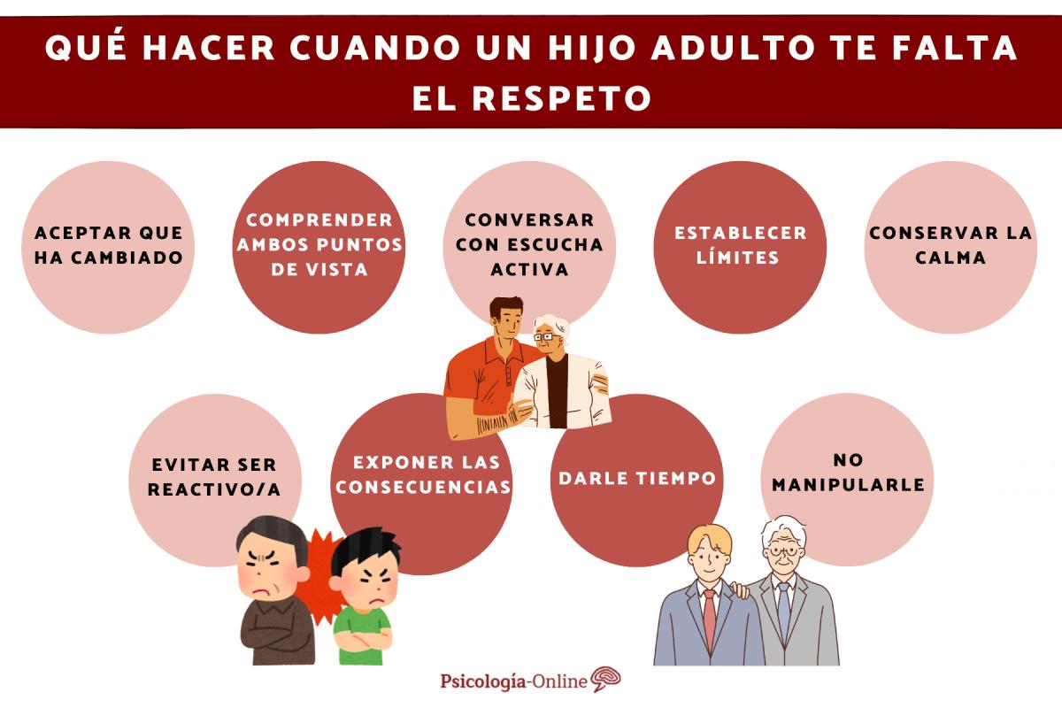 Qué hacer cuando un hijo adulto te falta el respeto