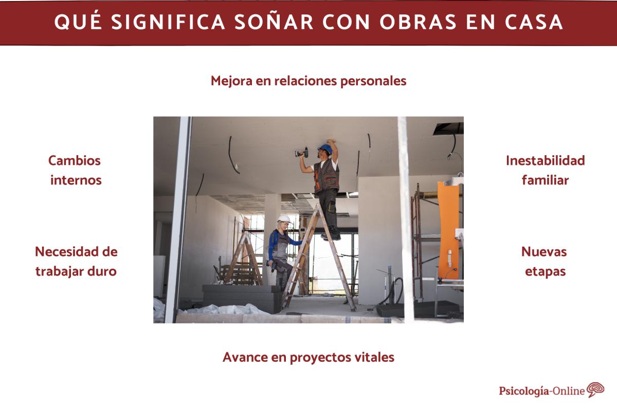 Qué significa soñar con obras en casa