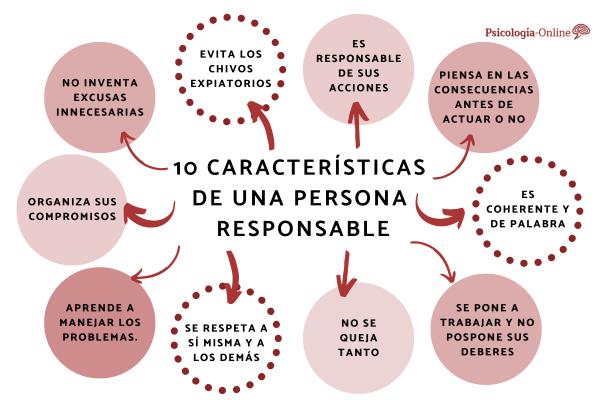 10 características de una PERSONA RESPONSABLE Aprende a serlo