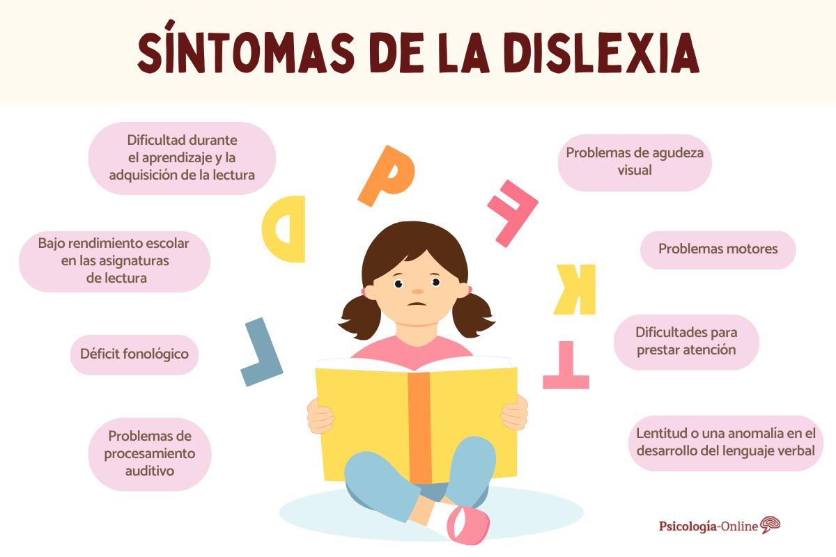 Qué es la dislexia: síntomas, tipos, causas y tratamiento