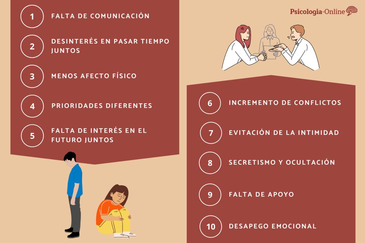 Señales de que ya no le importas a tu pareja