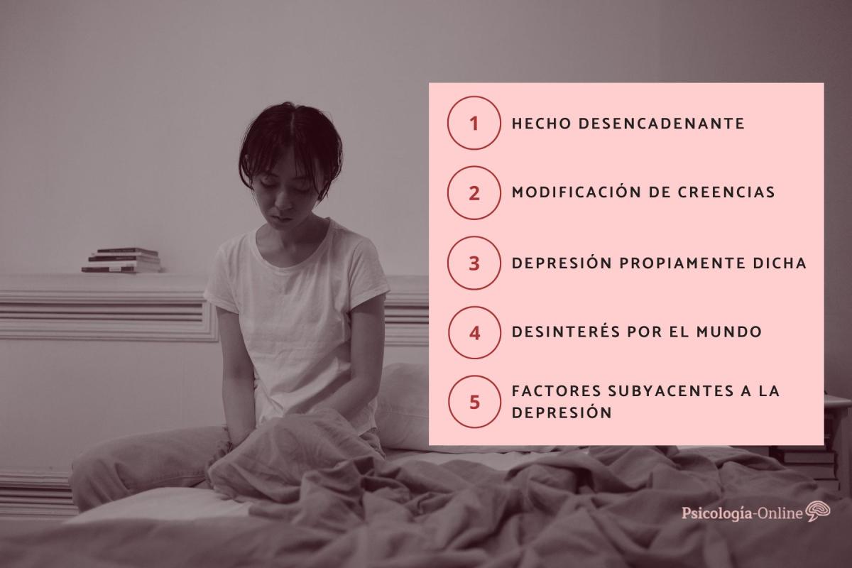 Las etapas de la depresión y sus características