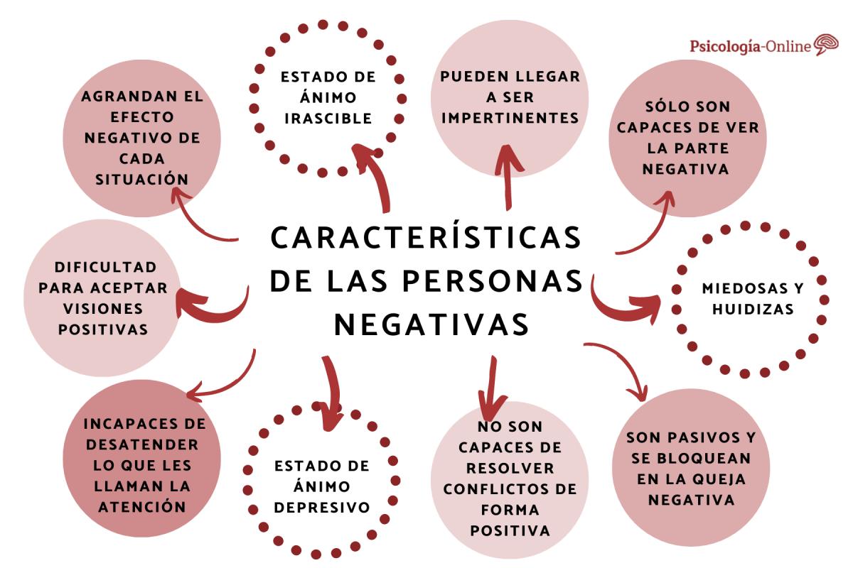 Características de las personas negativas
