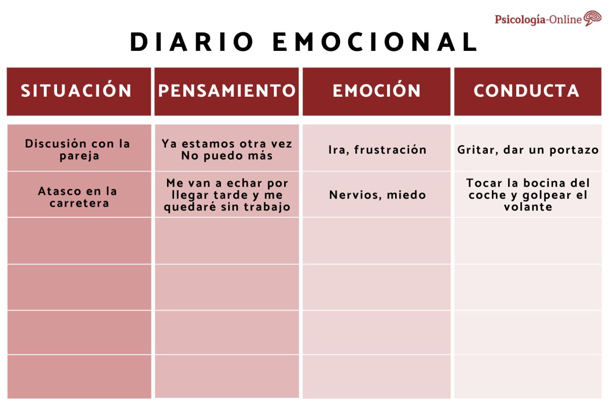 Cómo hacer un diario de emociones