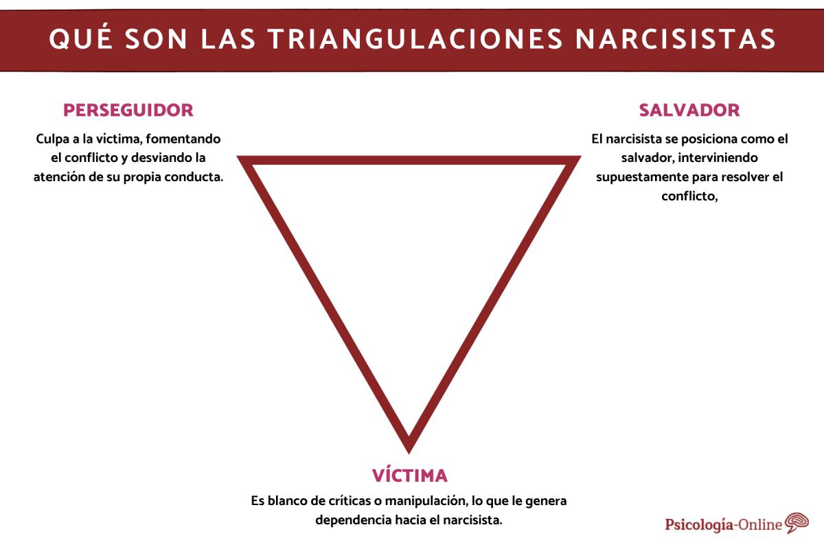 Qué son las triangulaciones narcisistas y cómo reconocerlas