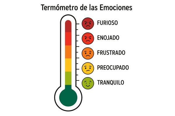 10 dinámicas de inteligencia emocional para adultos - Juego del termómetro emocional