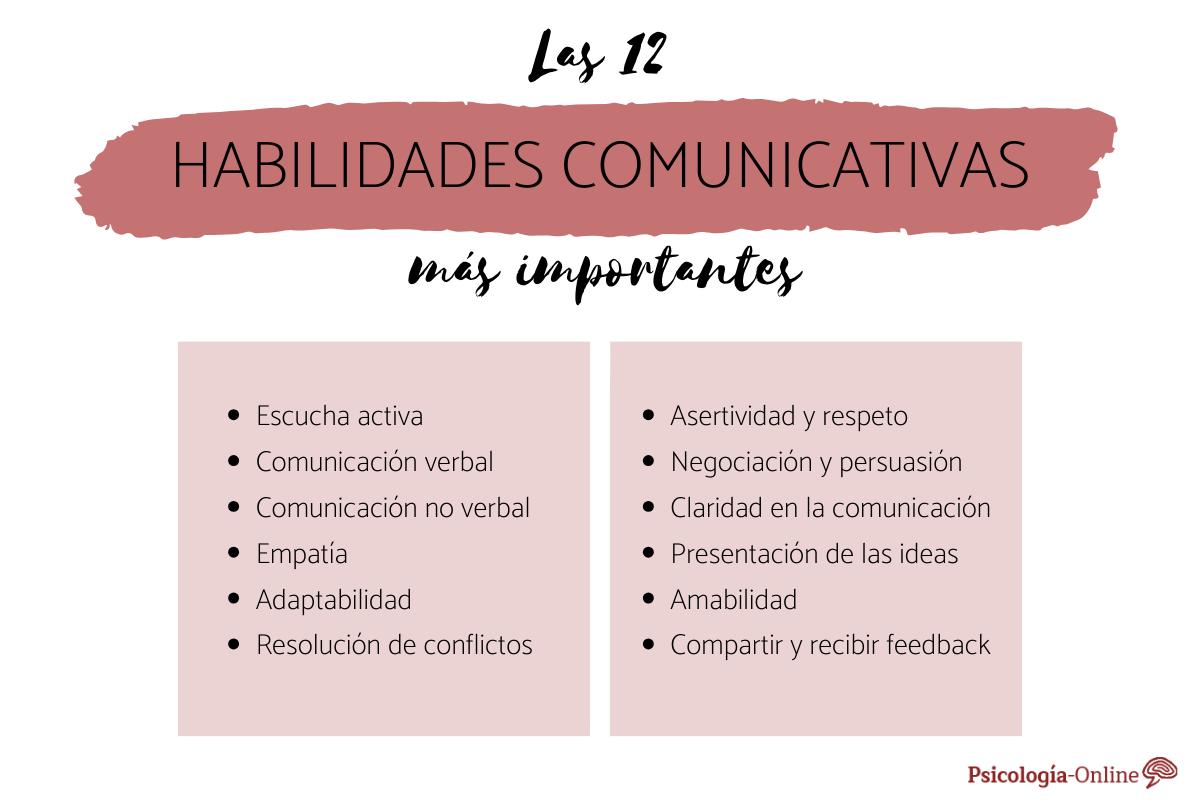 Habilidades comunicativas: qué son, tipos y ejemplos