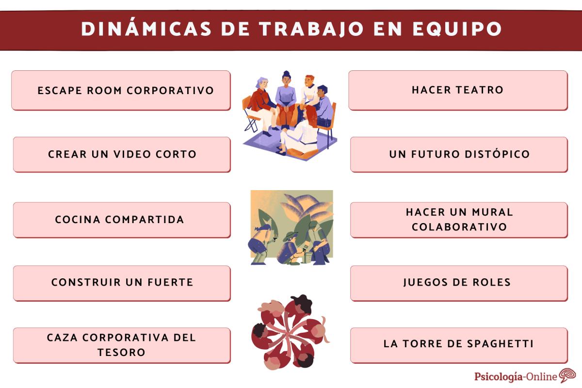 Dinámicas de trabajo en equipo