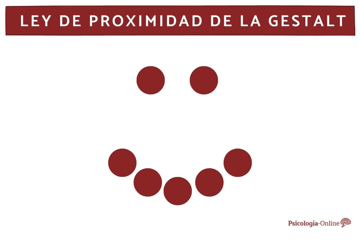 Qué es la ley de proximidad de la Gestalt