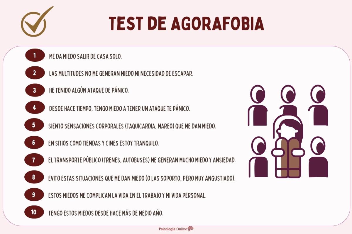 Test de agorafobia