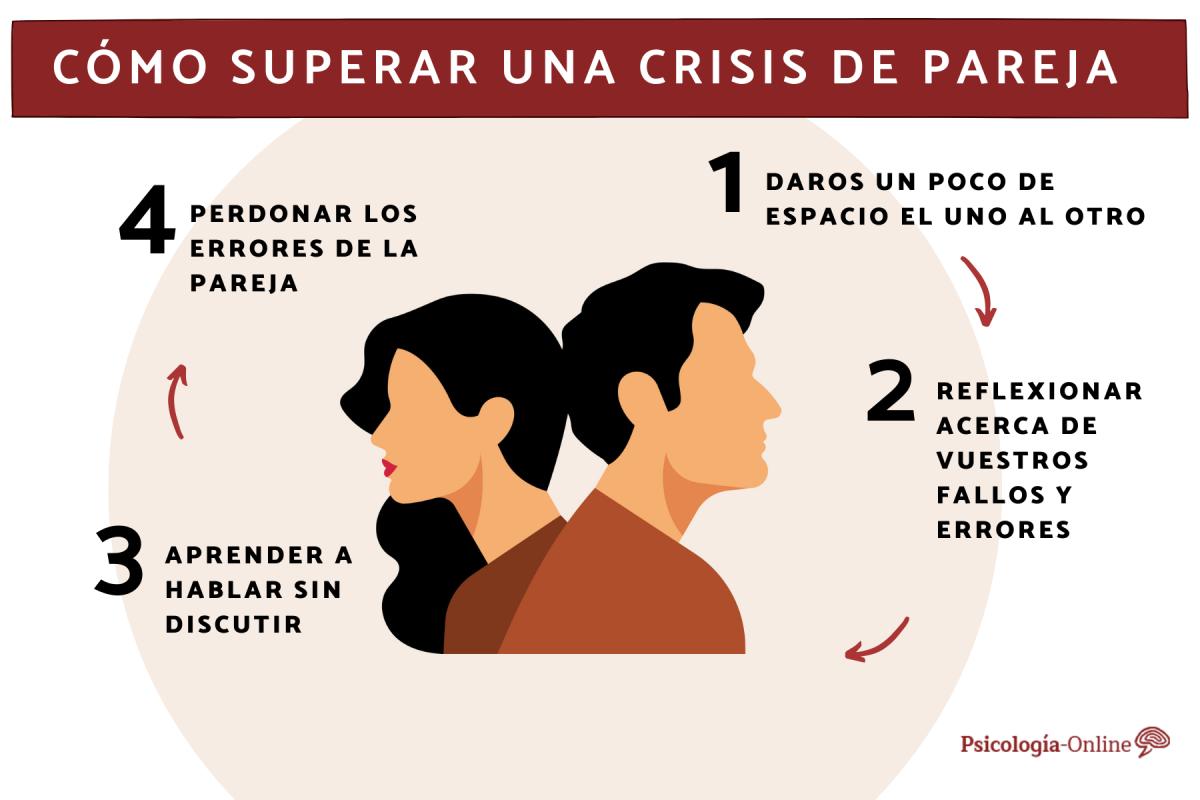 Cómo superar una crisis de pareja