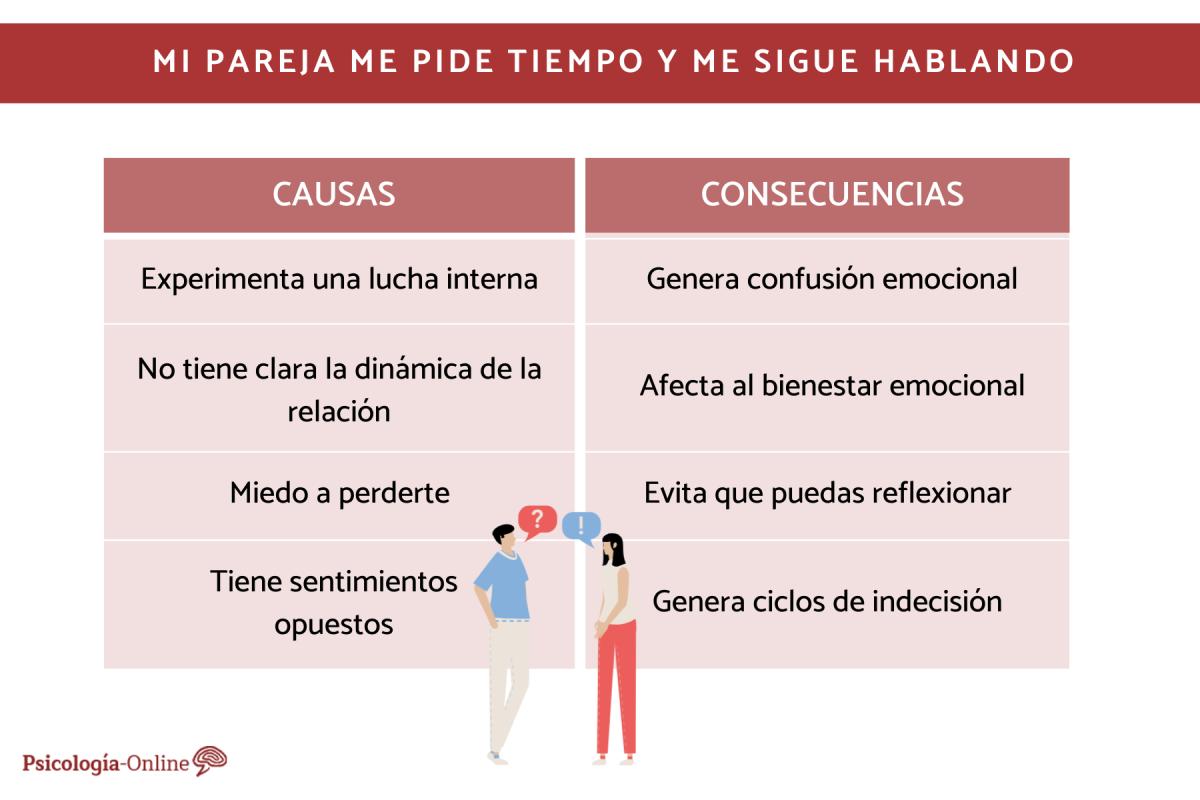 Por qué mi pareja me pide tiempo y me sigue hablando y cómo actuar