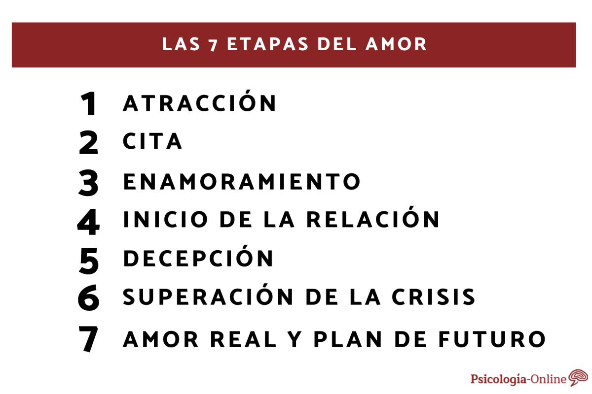 Las 7 etapas del amor y su duración