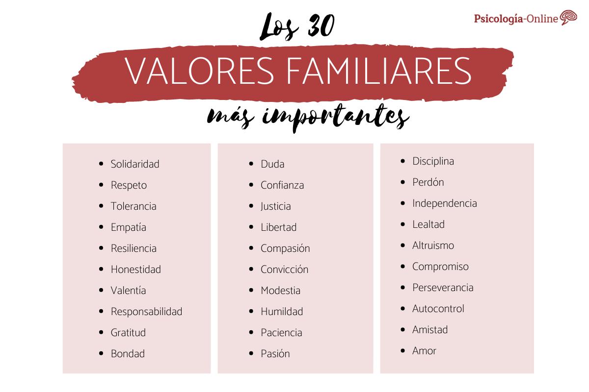 Valores familiares: qué son, cuáles son y ejemplos