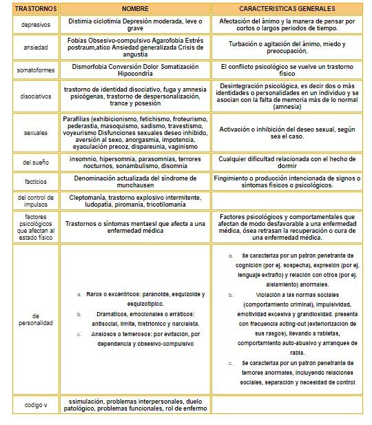 Trastornos Mentales O Psicol Gicos Caracter Sticas Y Diferencias