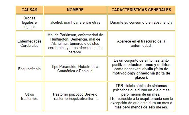 Trastornos Mentales O Psicol Gicos Caracter Sticas Y Diferencias