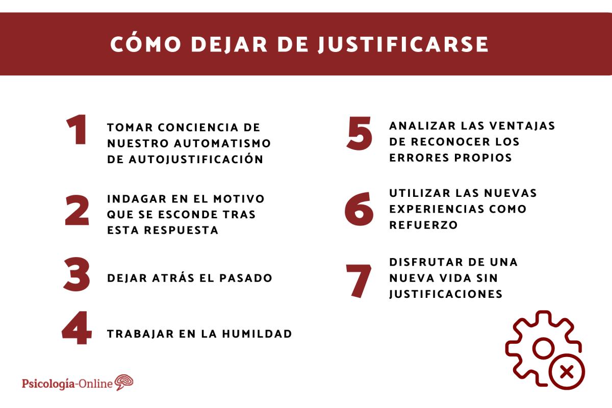 Cómo dejar de justificarse