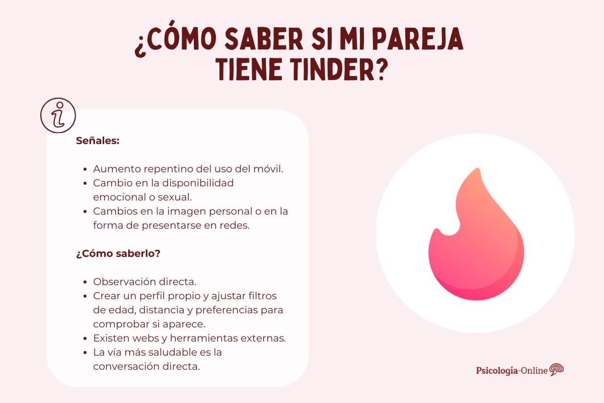 Cómo saber si mi pareja está en Tinder