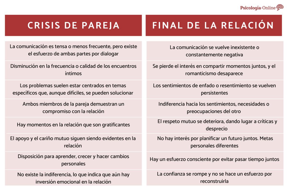 Cómo saber si es una crisis o el final