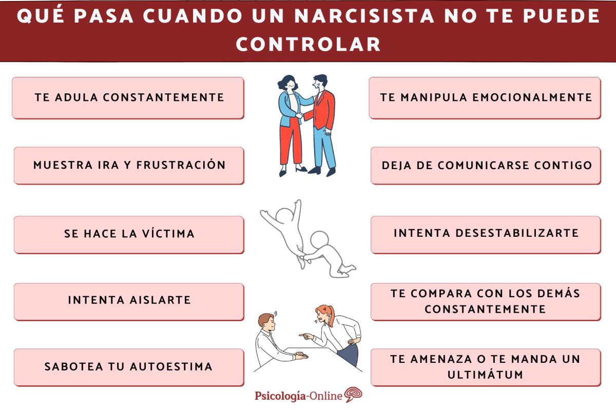 Qué pasa cuando un narcisista no te puede controlar