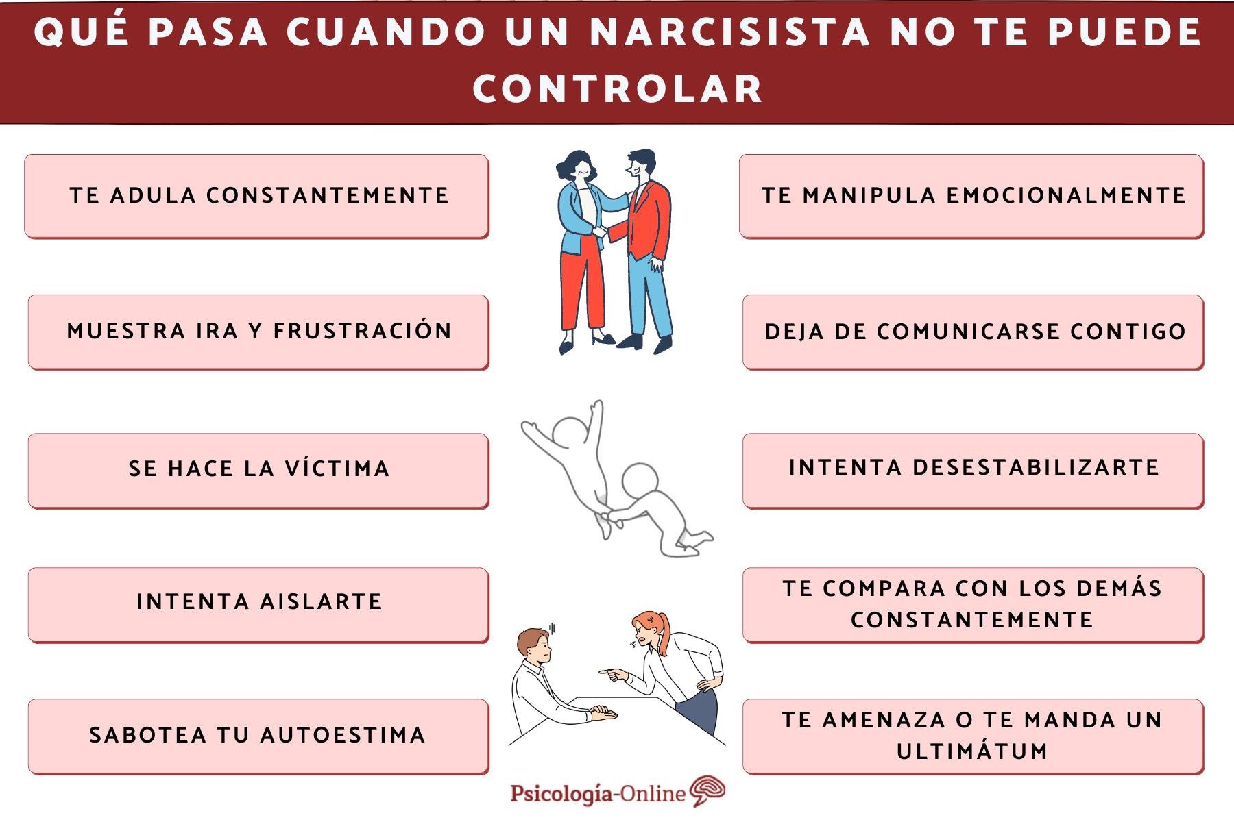 10 Reacciones de un narcisista cuando no te puede controlar