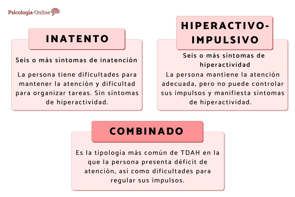 Tipos de TDAH y sus características