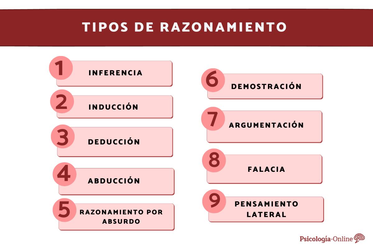 Tipos de razonamiento y sus características