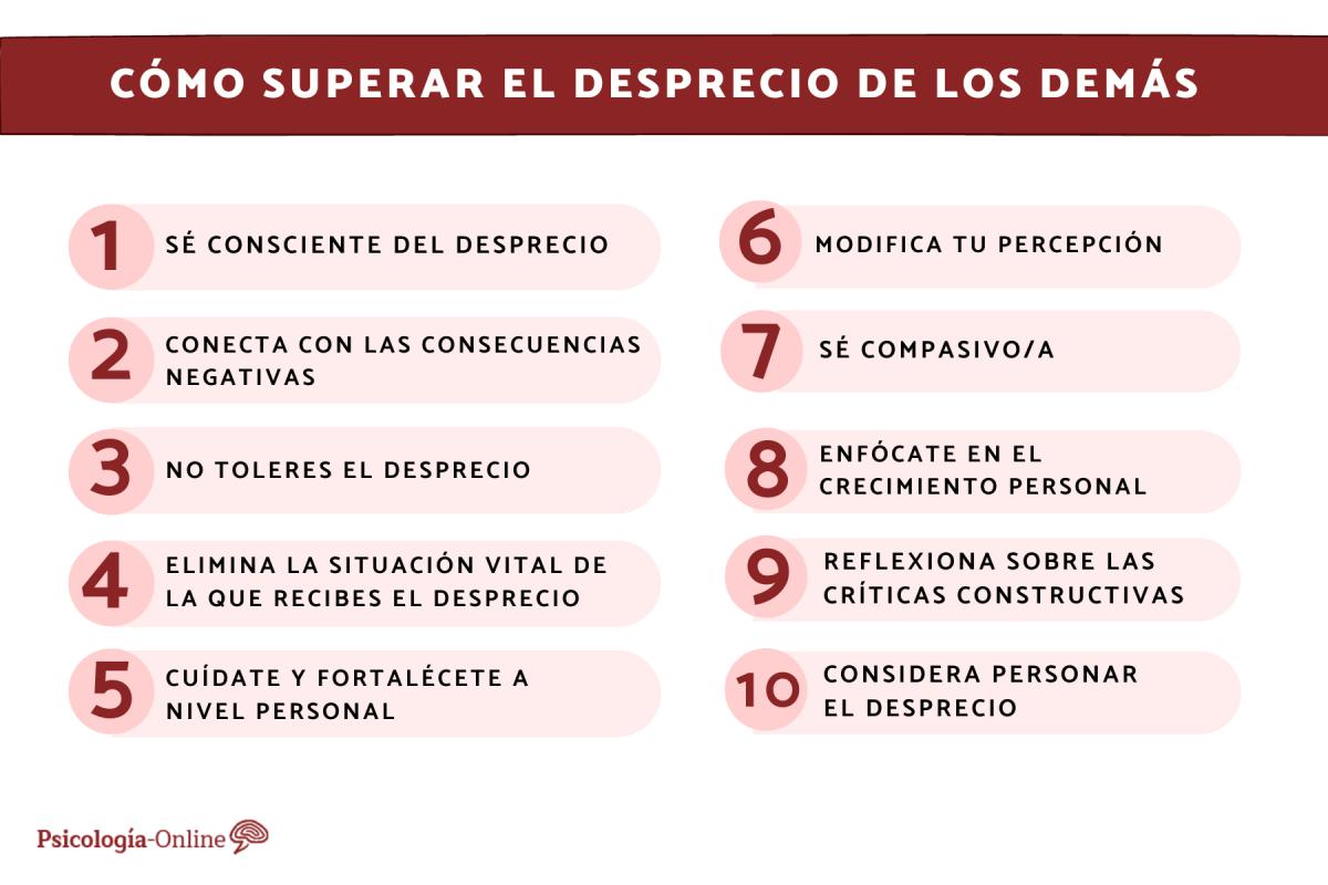 Cómo superar el desprecio de los demás