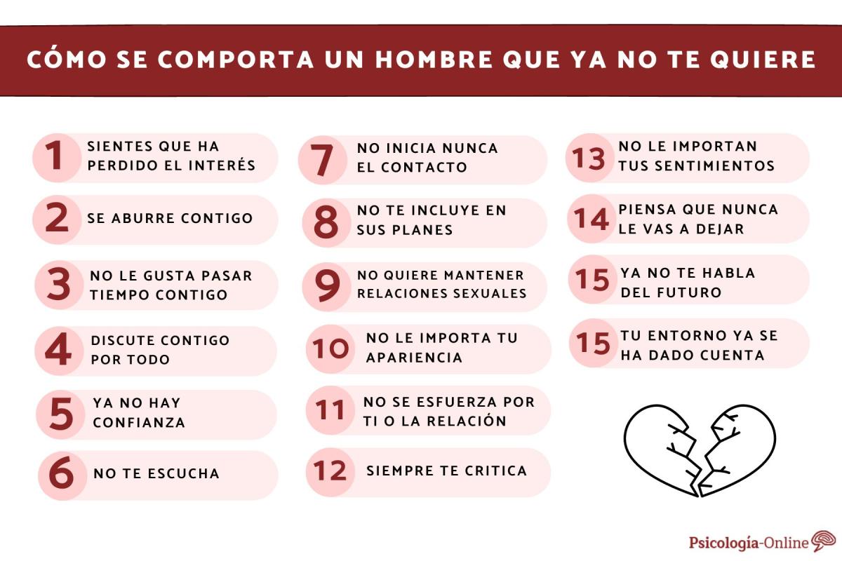 Cómo se comporta un hombre que ya no te quiere