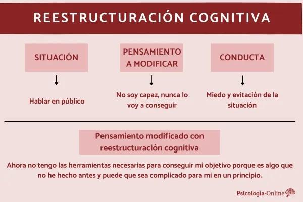 Pensamientos intrusivos por ansiedad: ejemplos y cómo tratarlos - ¿Cómo tratar los pensamientos intrusivos por ansiedad?