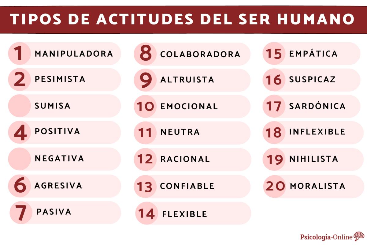 Tipos de actitudes del ser humano: lista y ejemplos