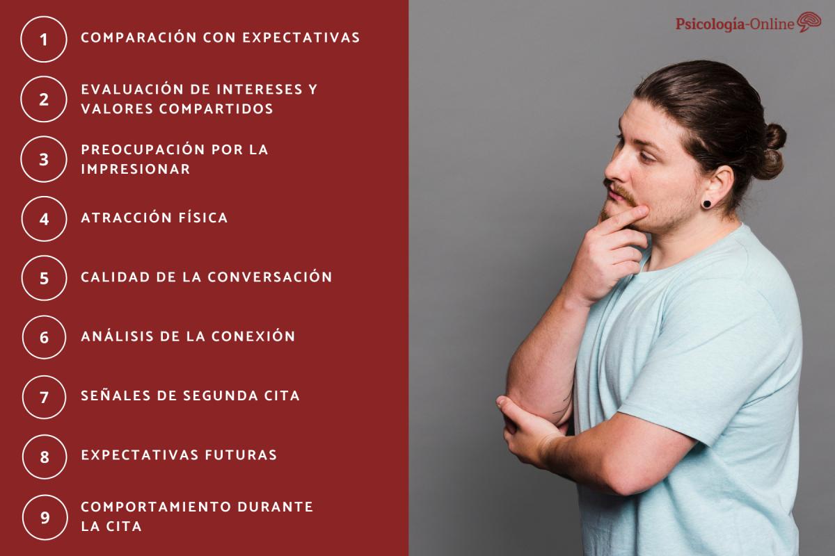 Qué piensa un hombre después de la primera cita