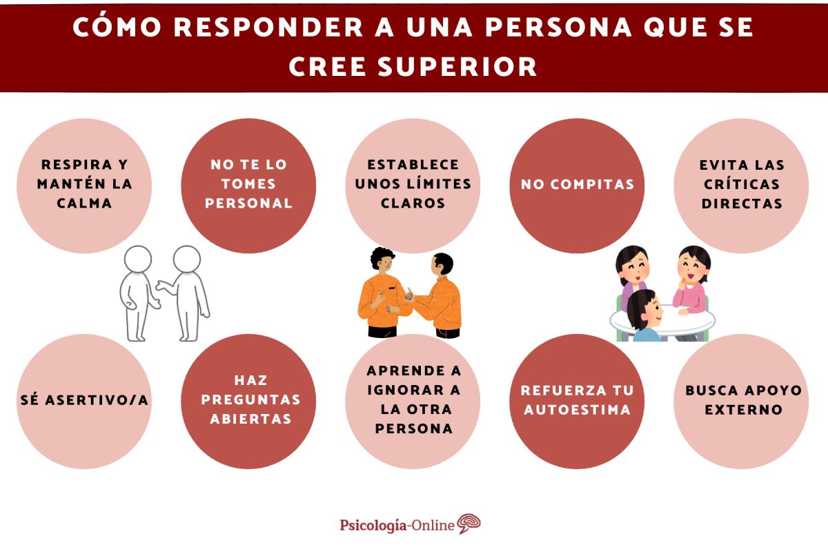 Cómo responder a una persona que se cree superior