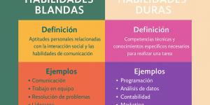 Diferencia entre habilidades blandas y duras y ejemplos