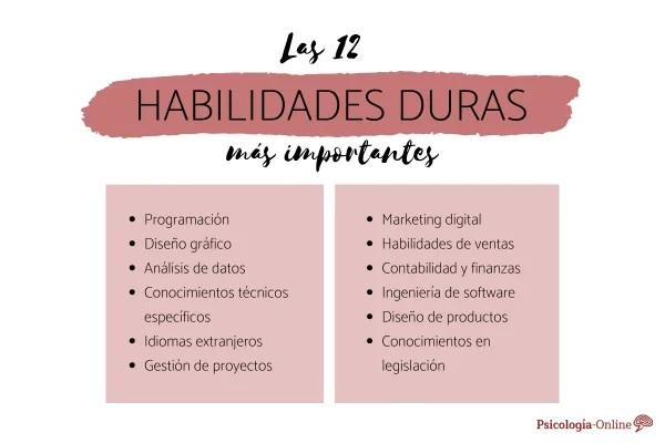 Diferencia entre habilidades blandas y duras y ejemplos - Ejemplos de habilidades duras o hard skills