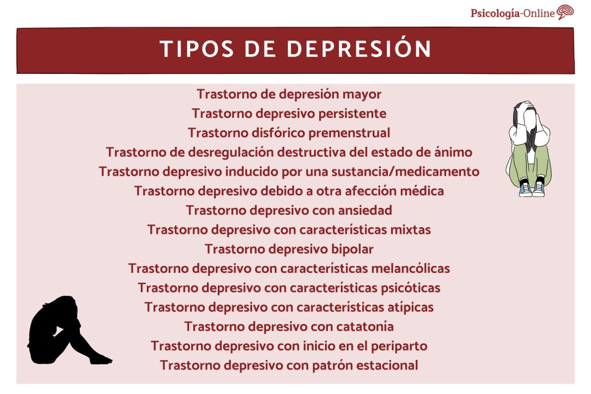 Tipos de depresión: síntomas y tratamiento