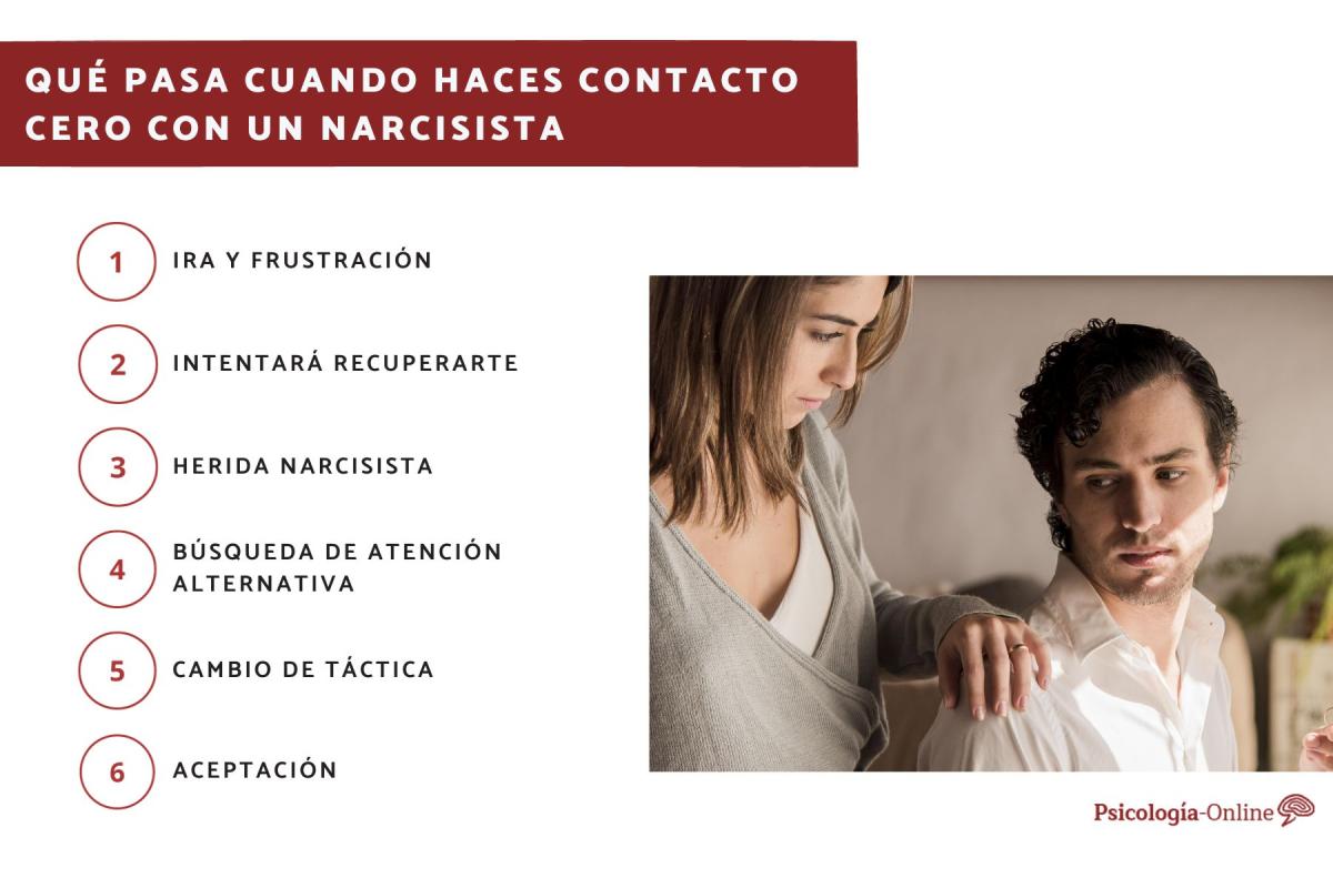Cómo se siente el narcisista al no contacto