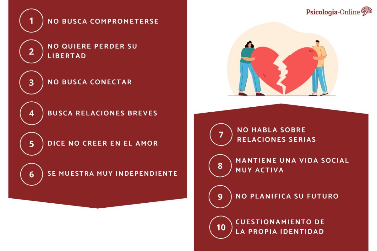Cómo actúa un hombre que no se quiere enamorar