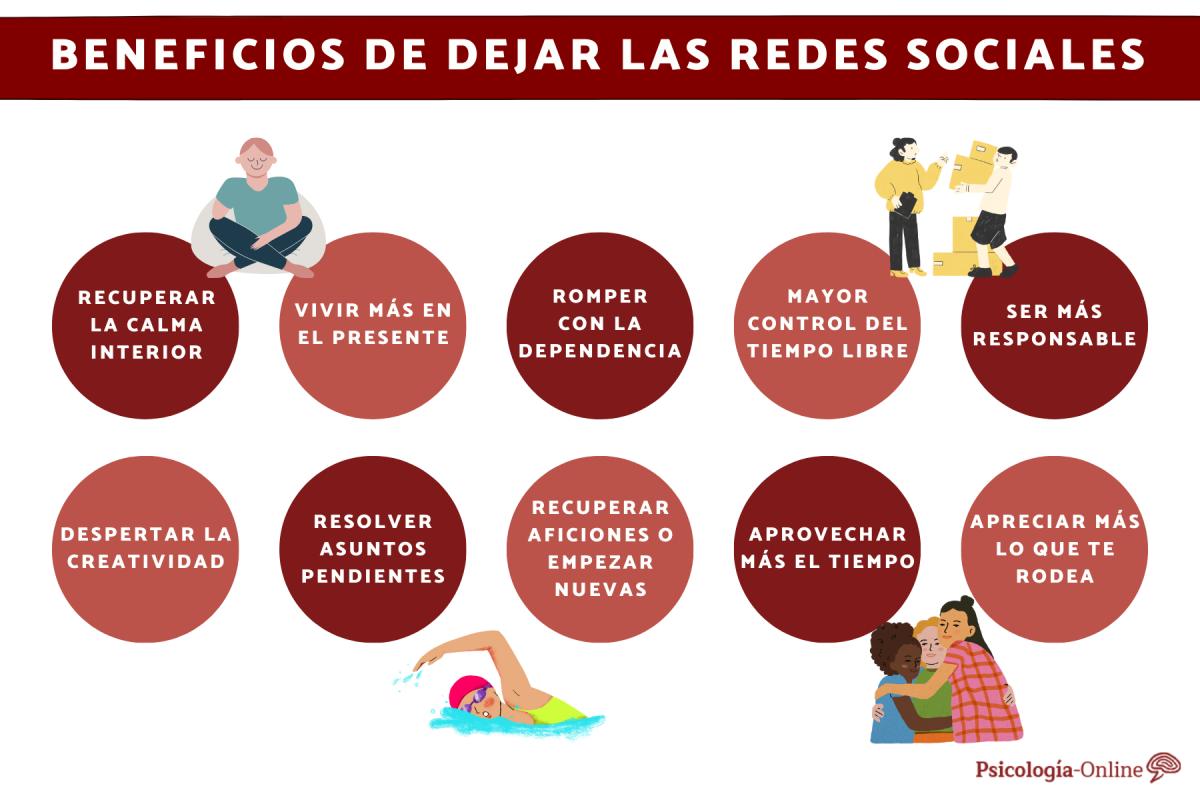 Beneficios de dejar las redes sociales