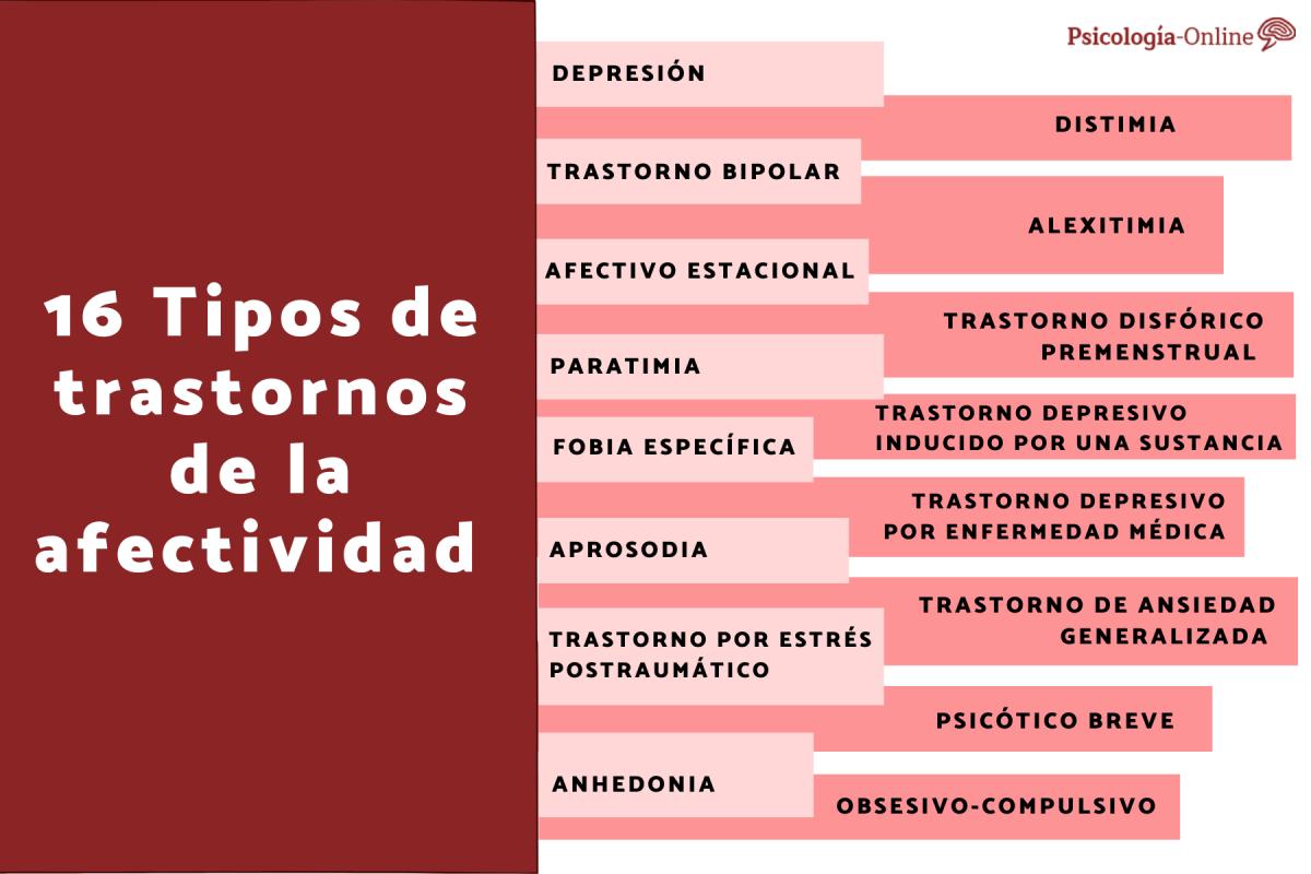 Tipos de trastornos de la afectividad