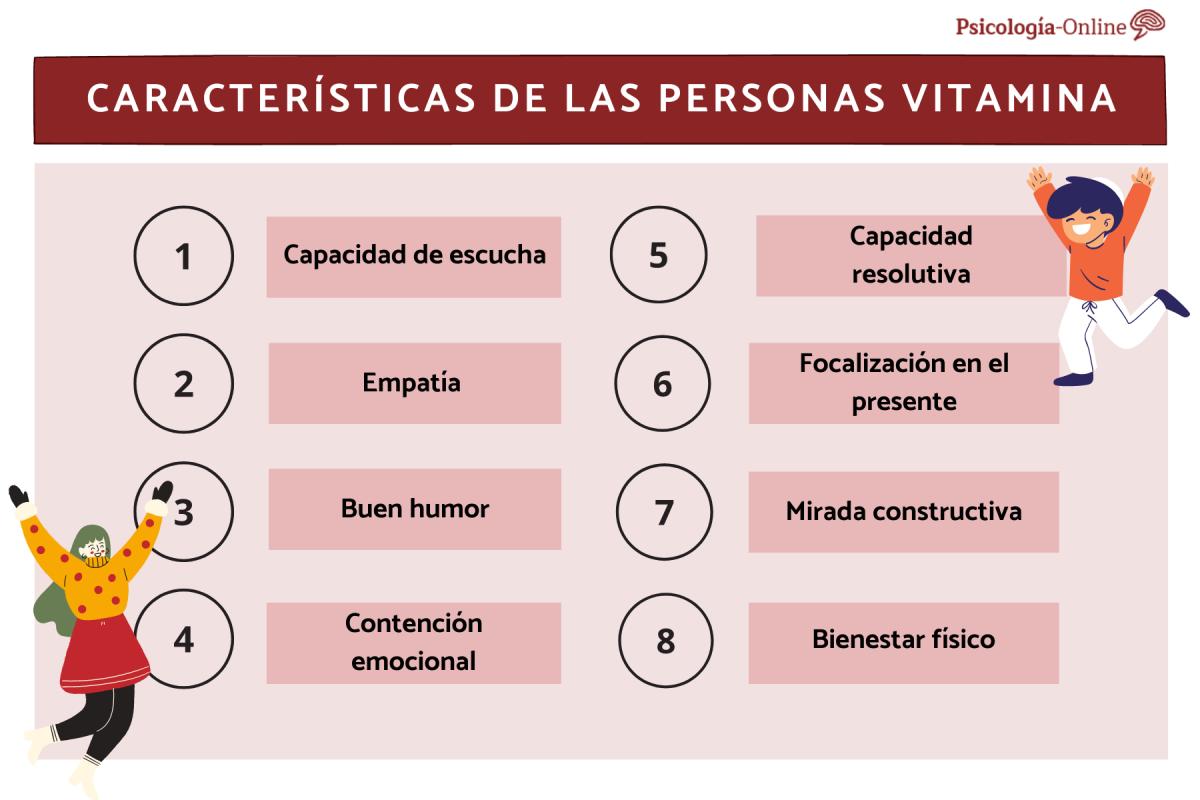 Cómo son las personas vitamina