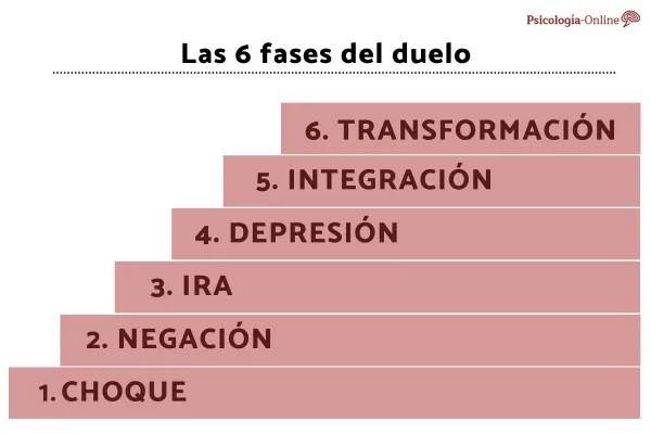 Síntomas de no superar el duelo - ¿Qué es el duelo complicado y cuándo se considera patológico?