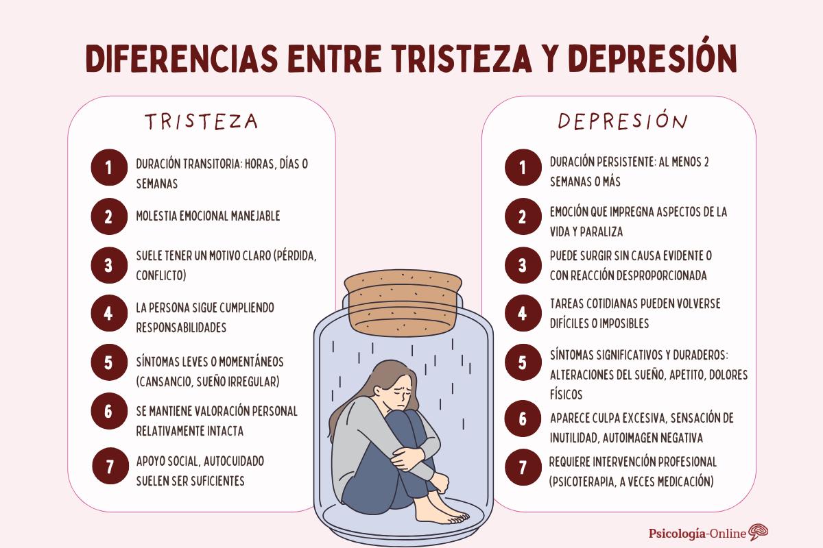10 Diferencias entre tristeza y depresión: señales para reconocer cada una